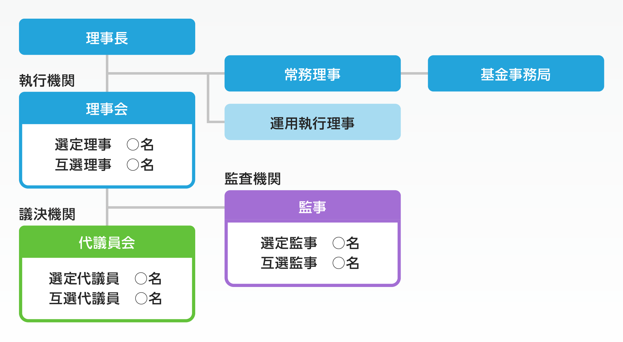 事業概況