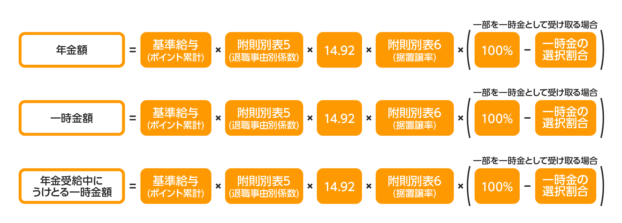 年金・一時金額の計算式