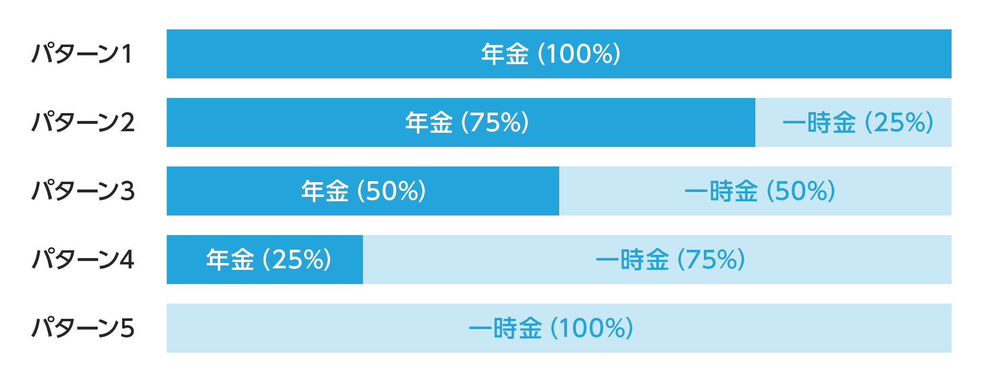 年金制度の全体像