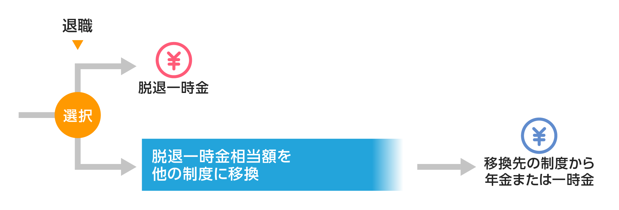 脱退一時金がうけとれます