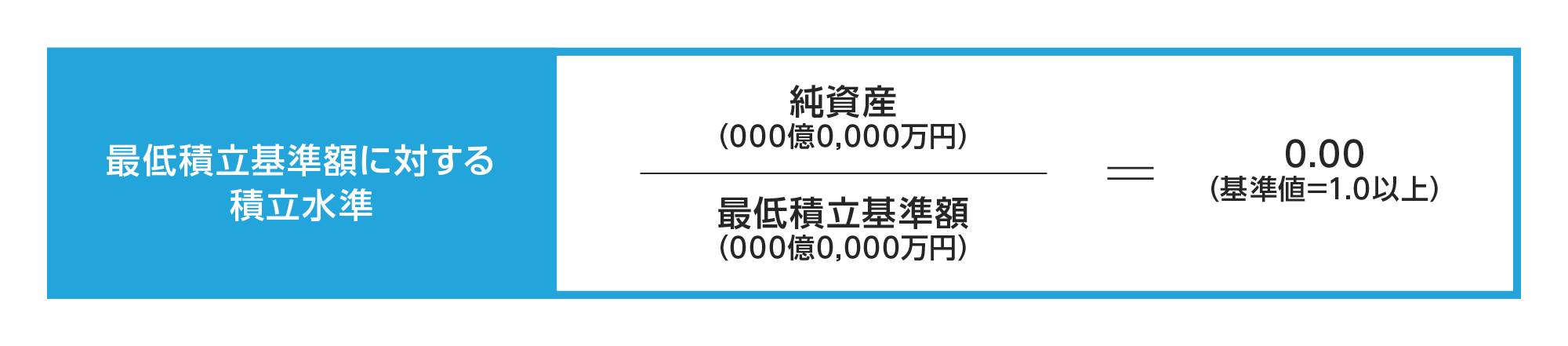 非継続基準による財政検証