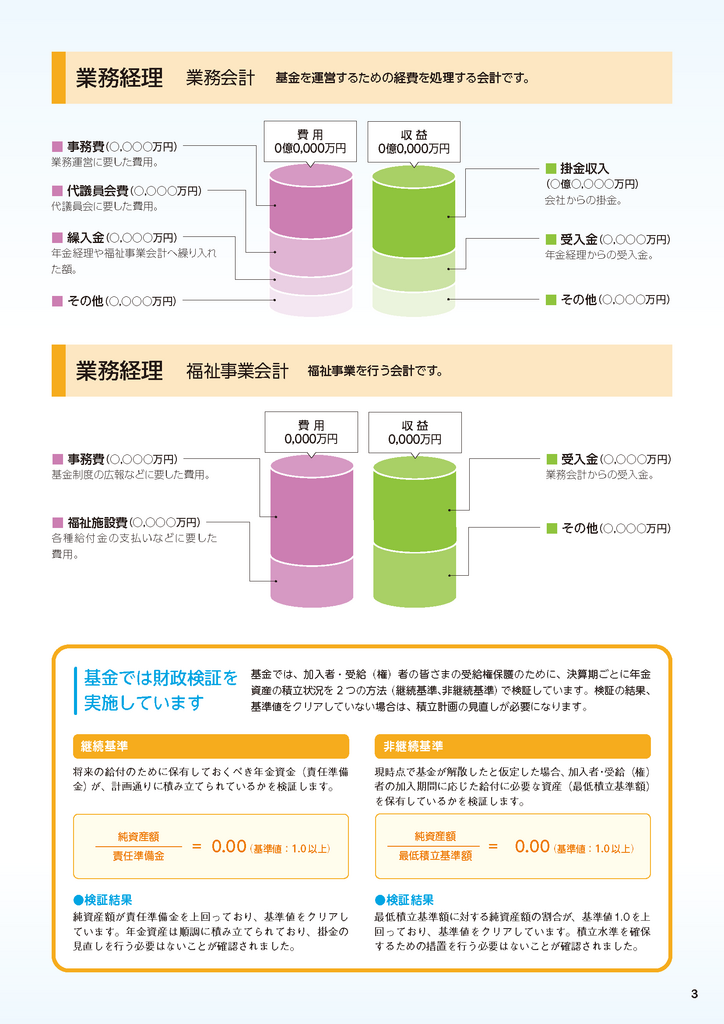 くらしとねんきん2024年夏号_令和5年度基金決算のお知らせ2