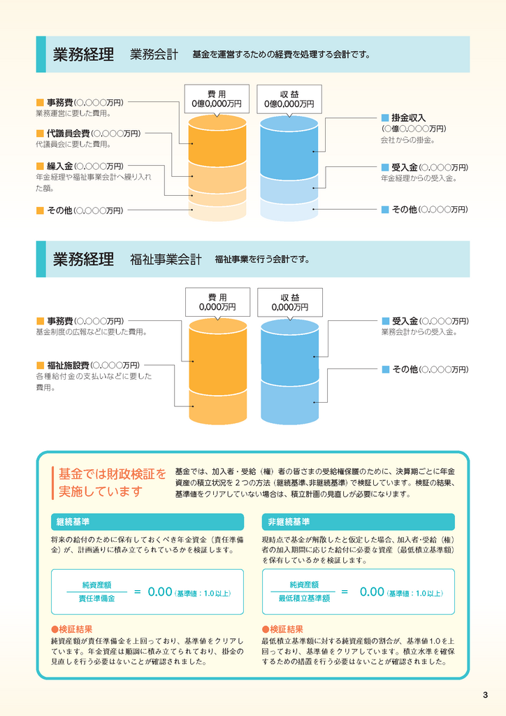 くらしとねんきん　2025年夏号　令和6年度基金決算のお知らせ　②